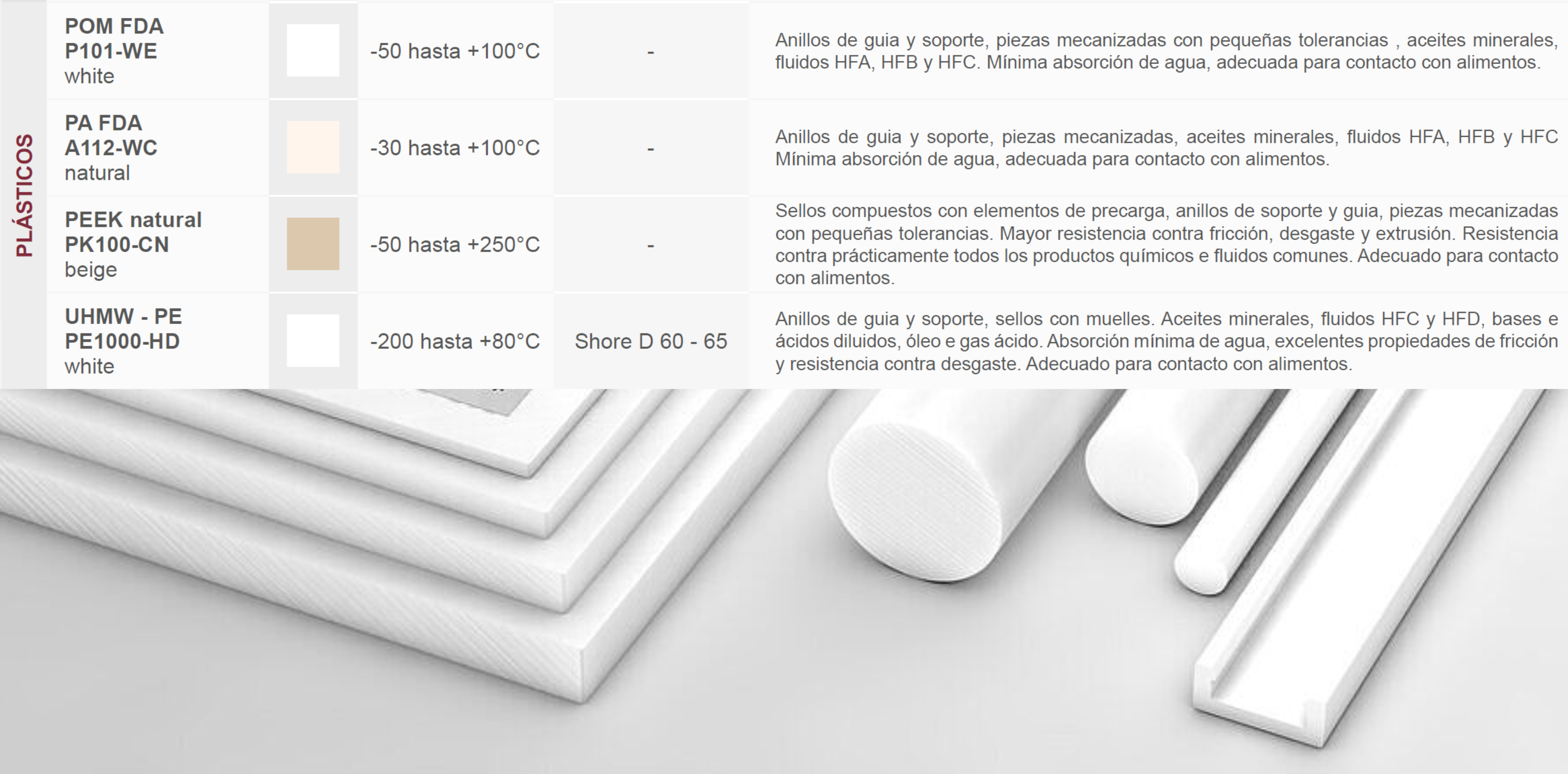 Tabla Plásticos Técnicos